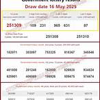 government lottery thailand